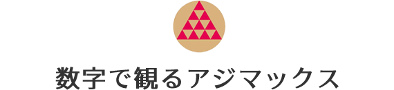 数字で見るアジマックス